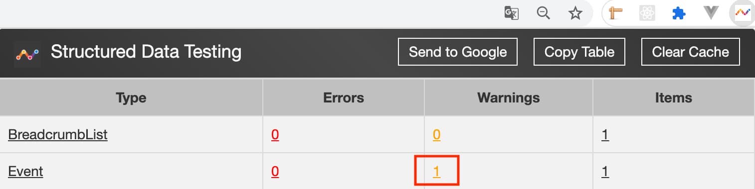structured data testing result