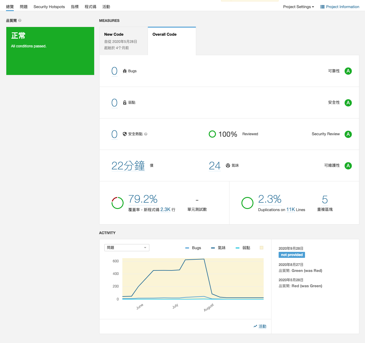 GitLab Trigger 功能設定頁面