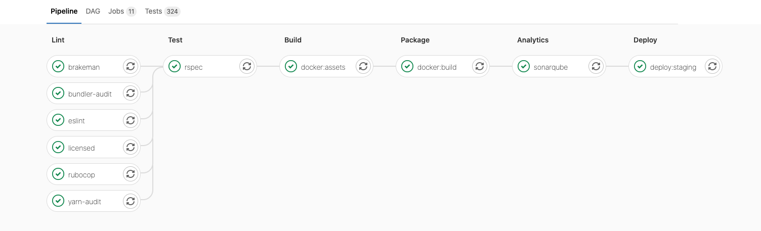 AWS Systems Manager 執行步驟頁面