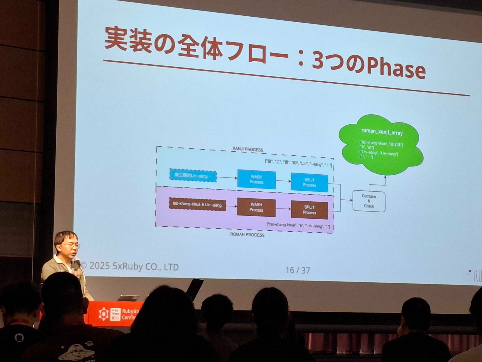 五倍紅寶石於 Ruby World Conference 2025 進行技術分享