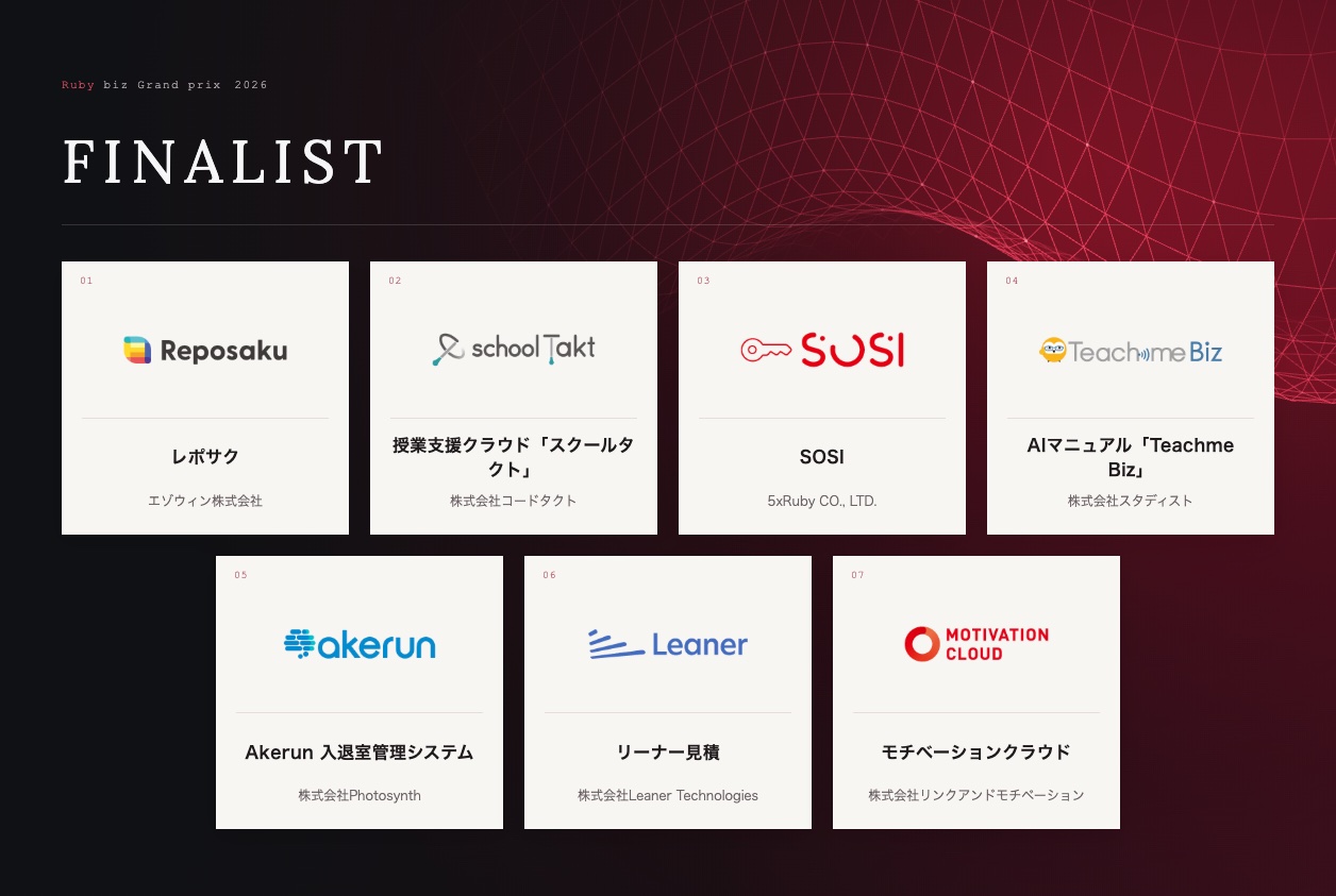 The seven finalists of Ruby biz Grand prix 2026 (image: Ruby biz Grand prix Executive Committee)