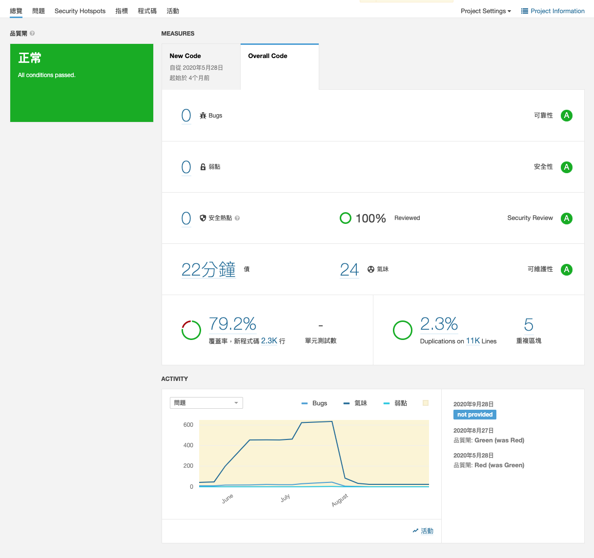 Monitoring Quality and Continuously Improving Programs